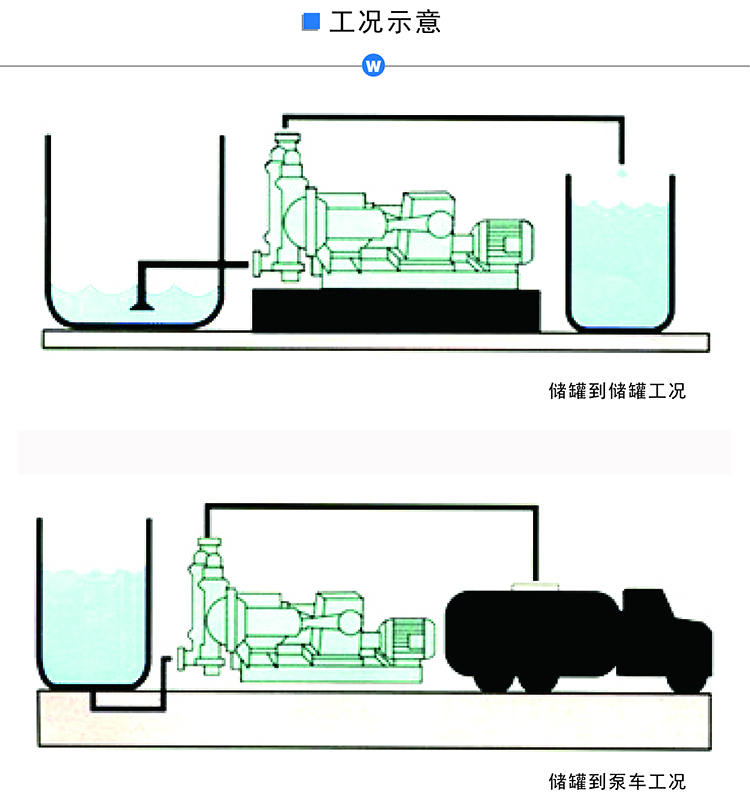 電動隔膜泵工況圖
