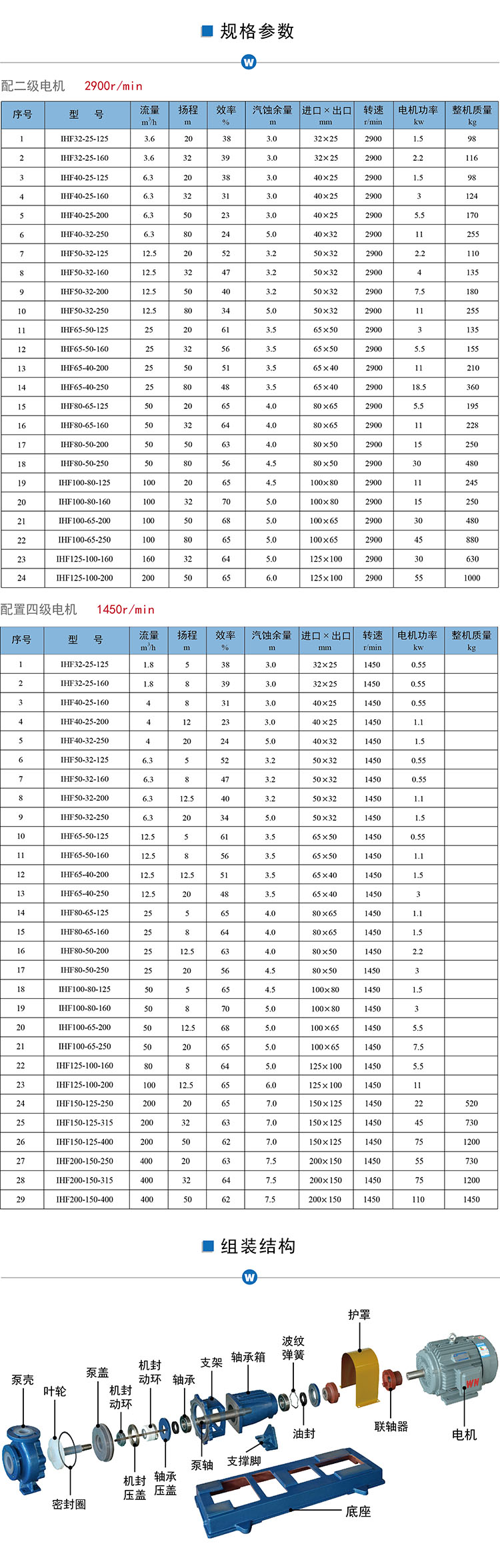 IHF氟塑料離心泵參數結構