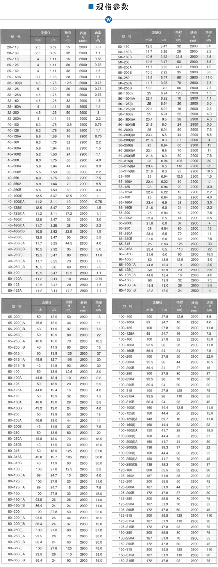 ISG立式管道泵參數(shù)