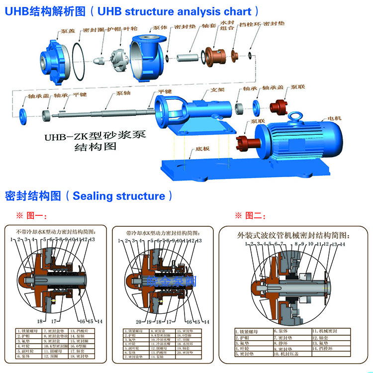 耐腐耐磨砂漿泵結構