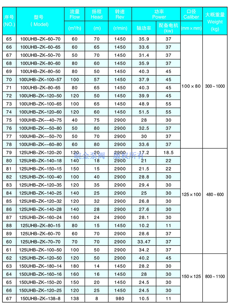 UHB-ZK耐腐耐磨砂漿泵參數(shù)
