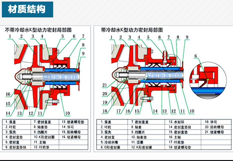 耐腐耐磨砂漿泵結構
