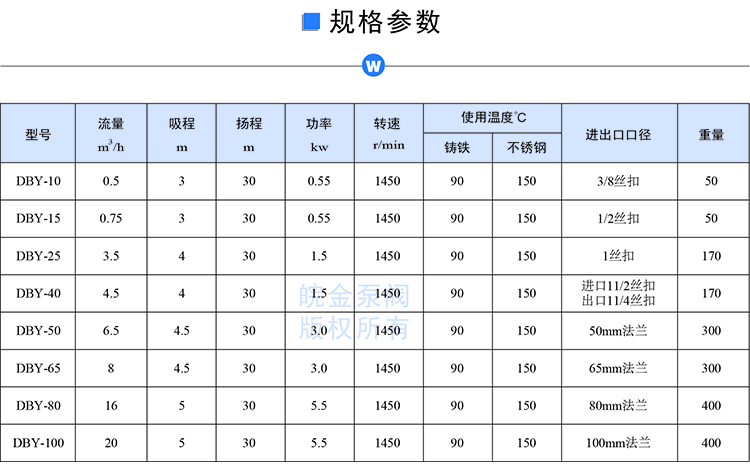 DBY電動隔膜泵參數(shù)