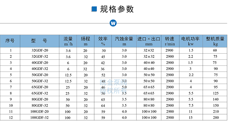 氟塑料管道泵參數(shù)