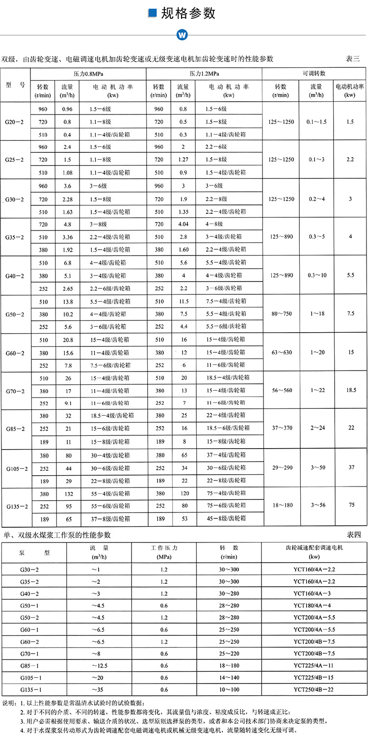 G型螺桿泵參數(shù)
