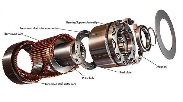 電機(jī)結(jié)構(gòu)